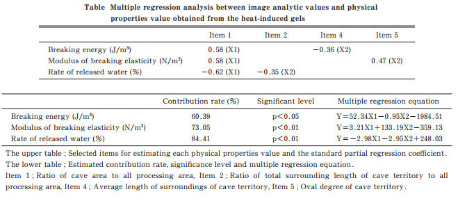 table_image_analysis_160320