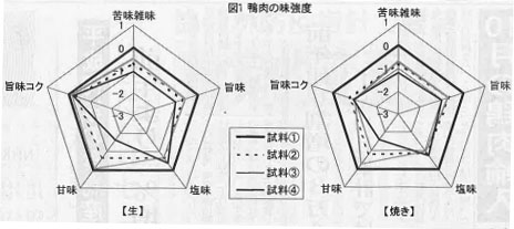 canard_chart1_160419