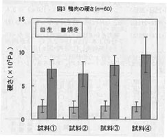 canard_chart3_160419