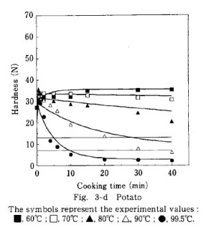 calcurated_potato_hardness_160703.jpg